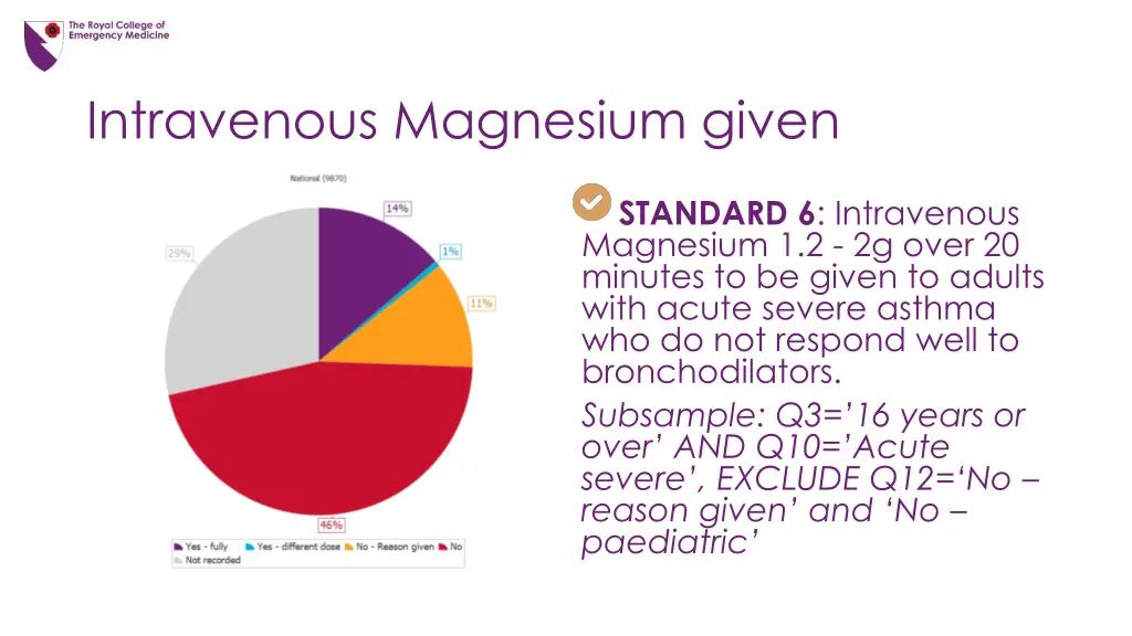 intravenous magnesium given