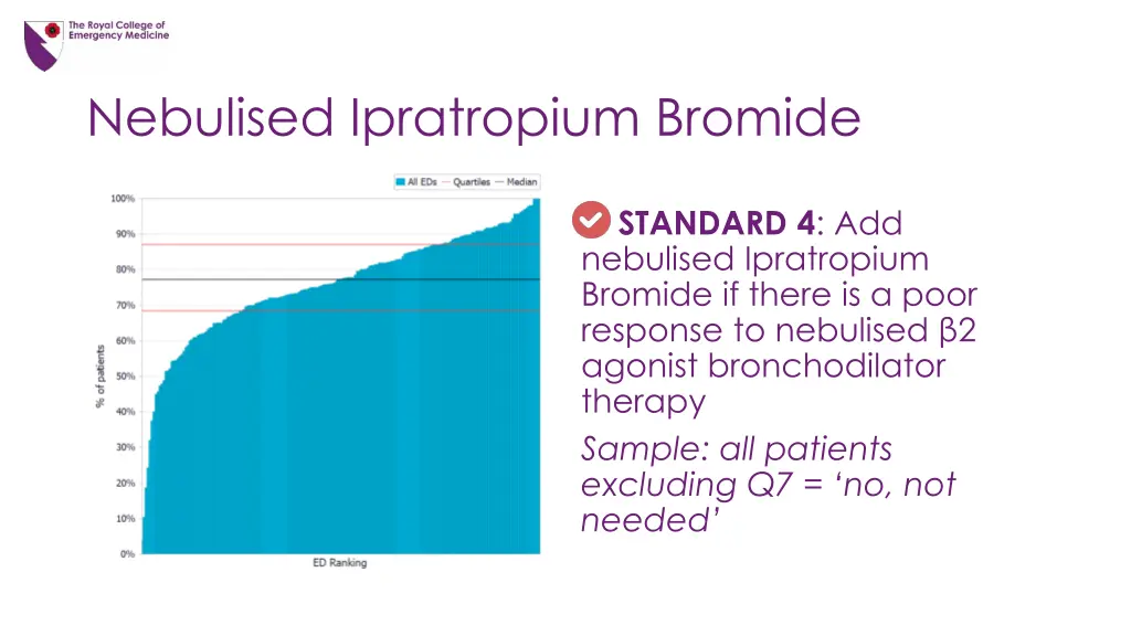 nebulised ipratropium bromide