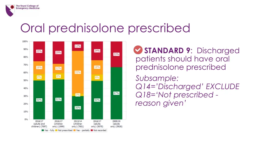 oral prednisolone prescribed