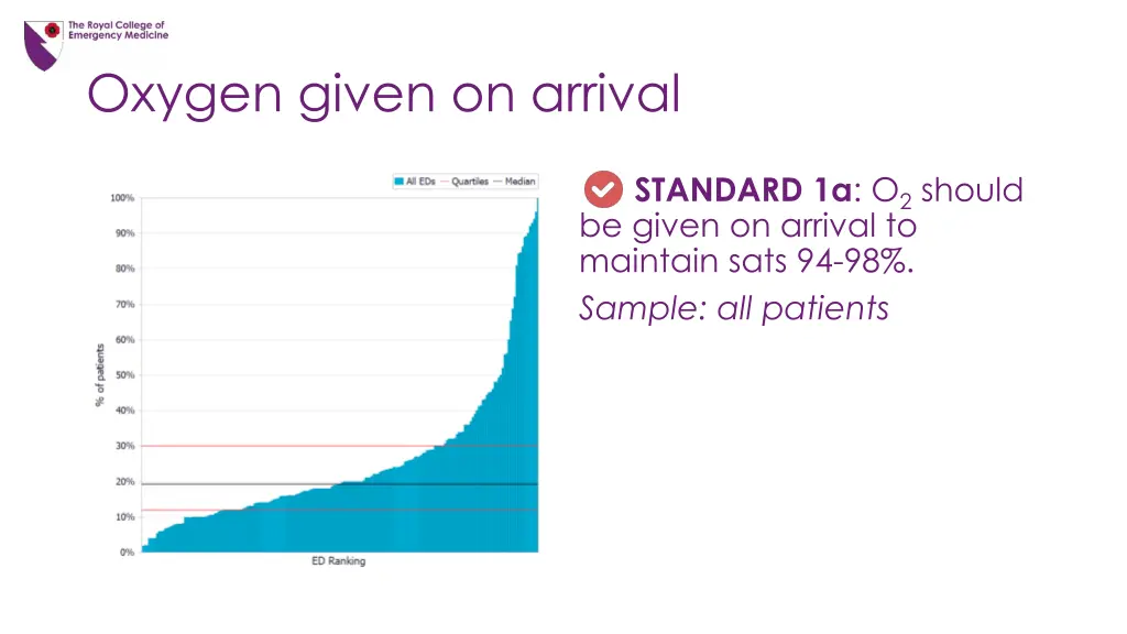 oxygen given on arrival