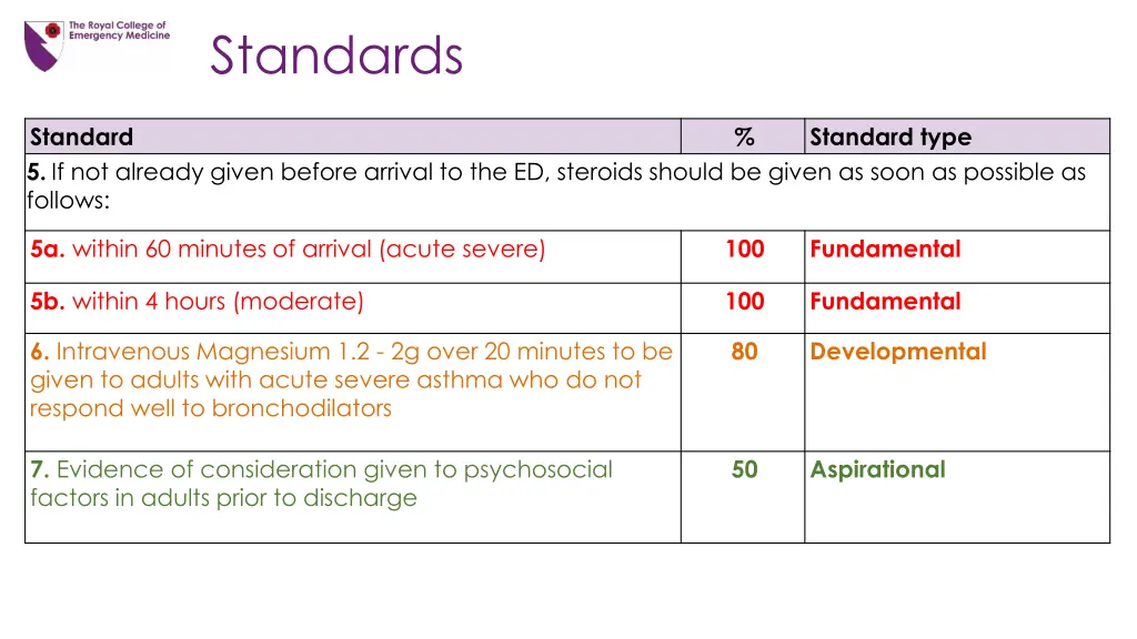 standards 1