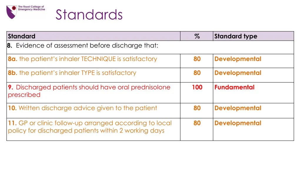 standards 2