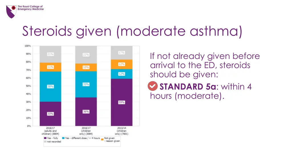 steroids given moderate asthma