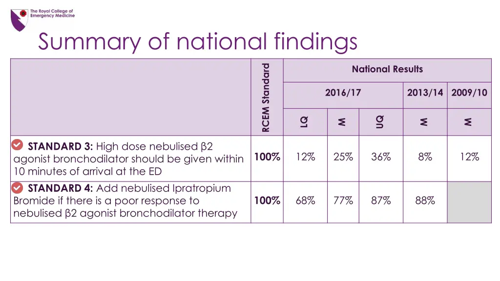 summary of national findings 1