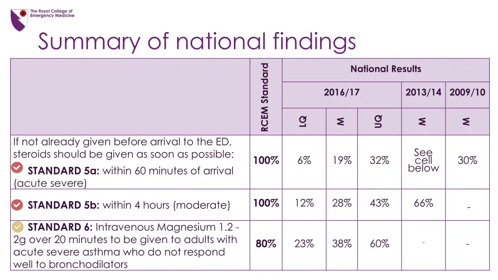 summary of national findings 2