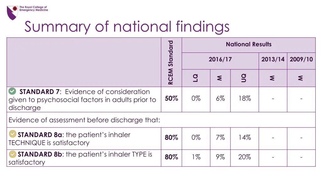 summary of national findings 3