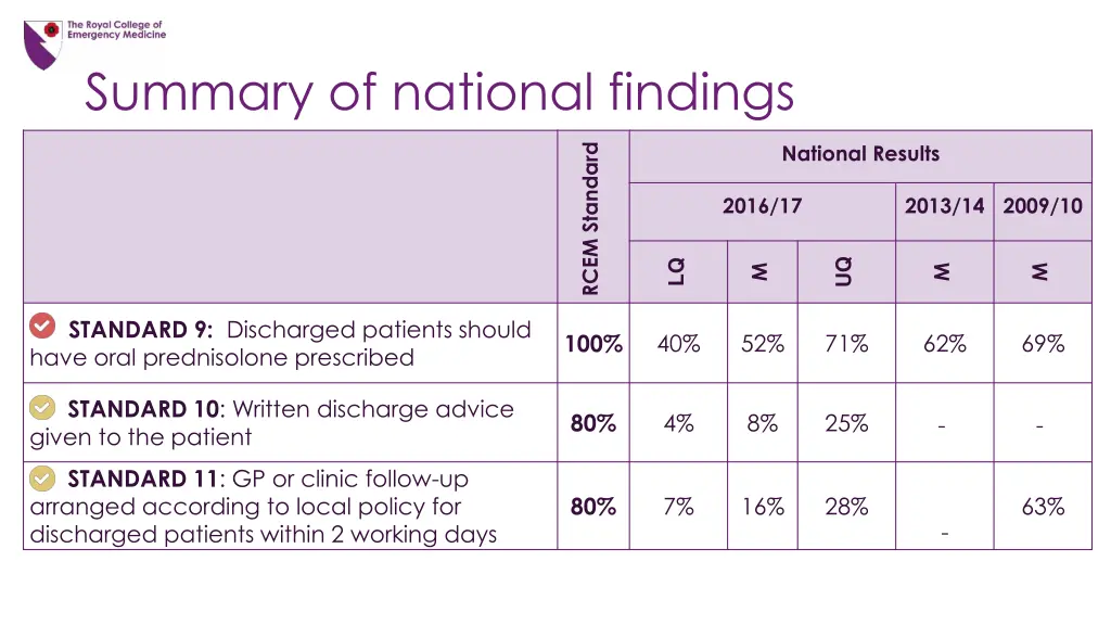 summary of national findings 4