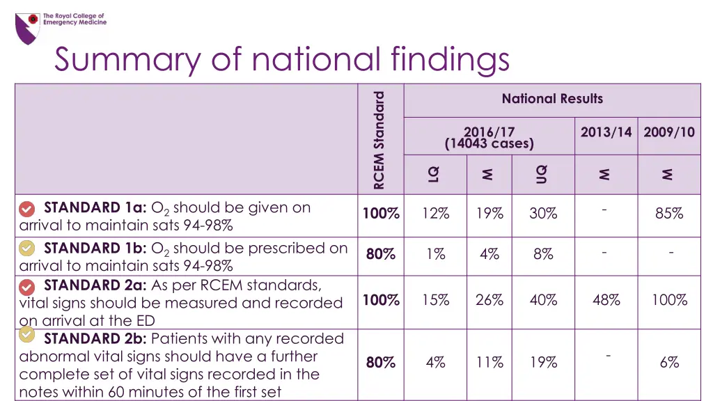 summary of national findings