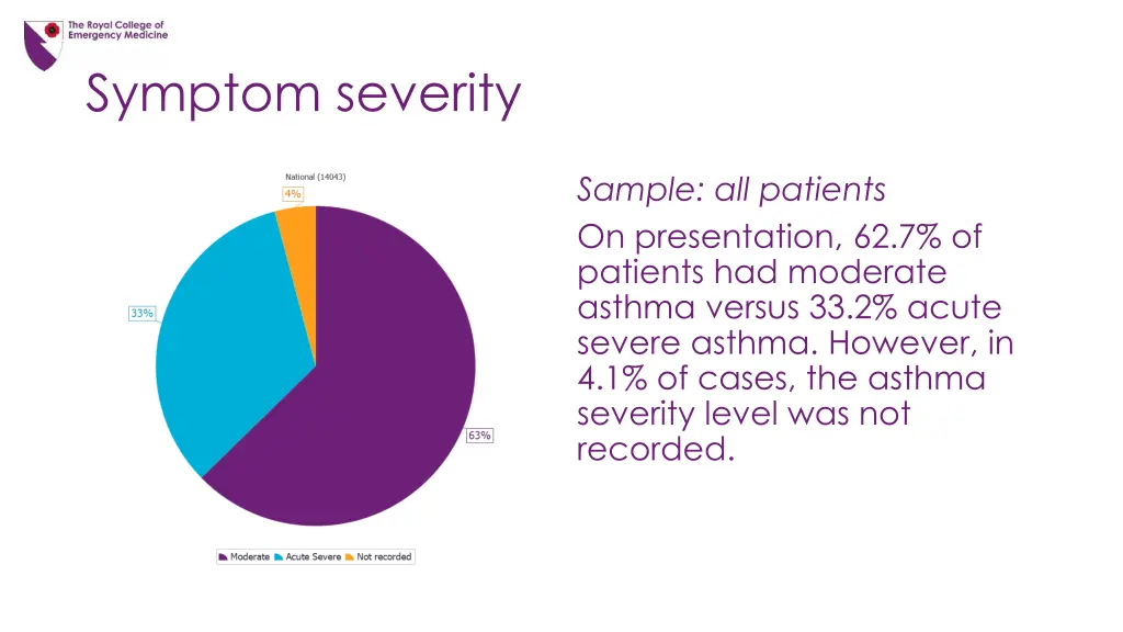 symptom severity