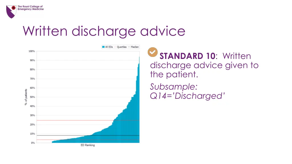 written discharge advice