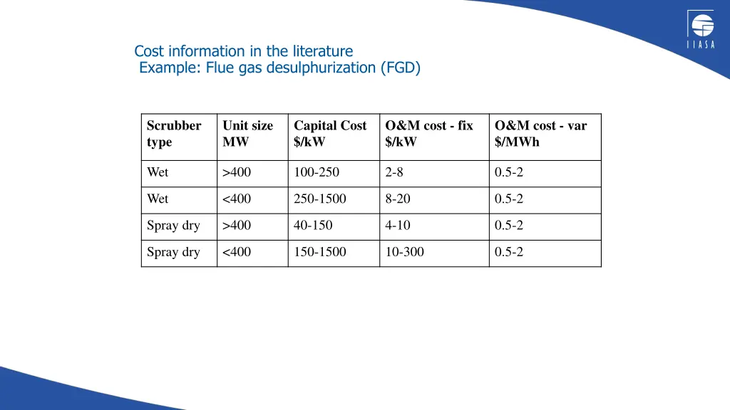 cost information in the literature example flue