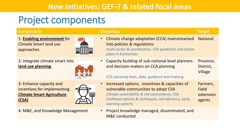 new initiatives gef 7 related focal areas 1