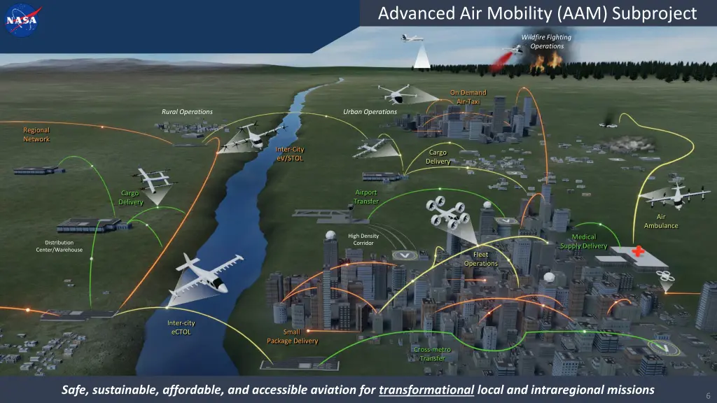 advanced air mobility aam subproject