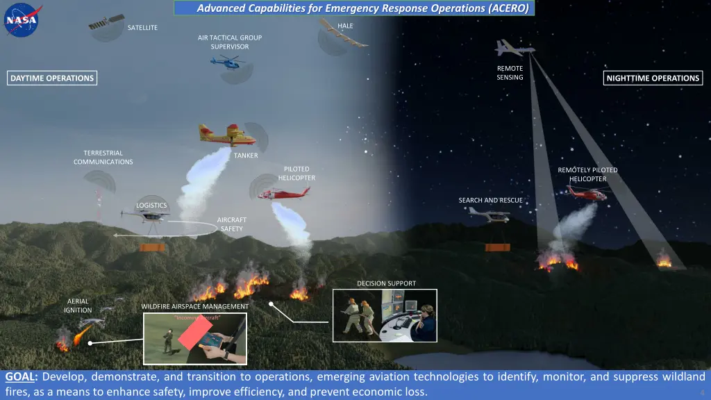 advanced capabilities for emergency response