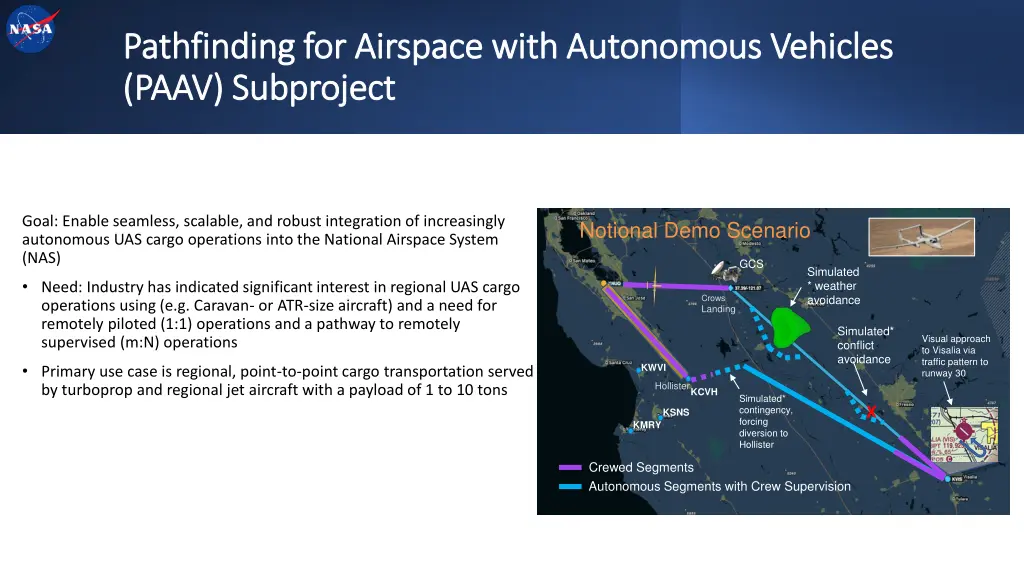 pathfinding for airspace with autonomous vehicles