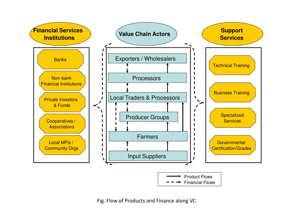 financial services institutions