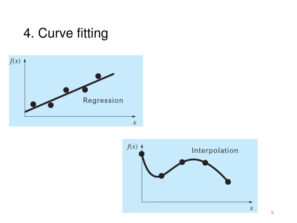 4 curve fitting