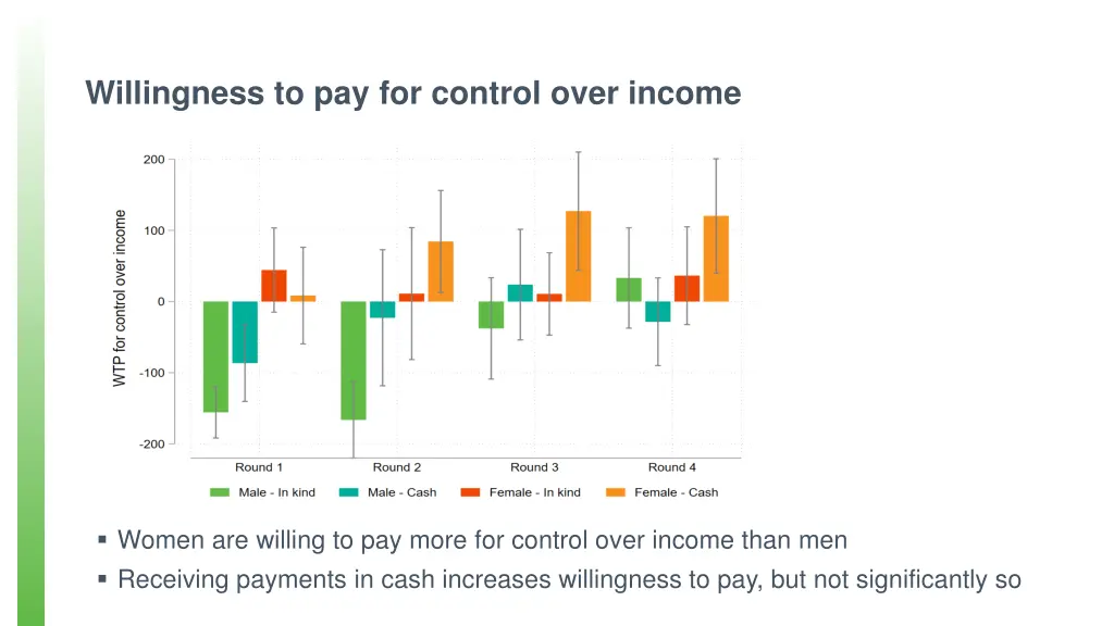 willingness to pay for control over income