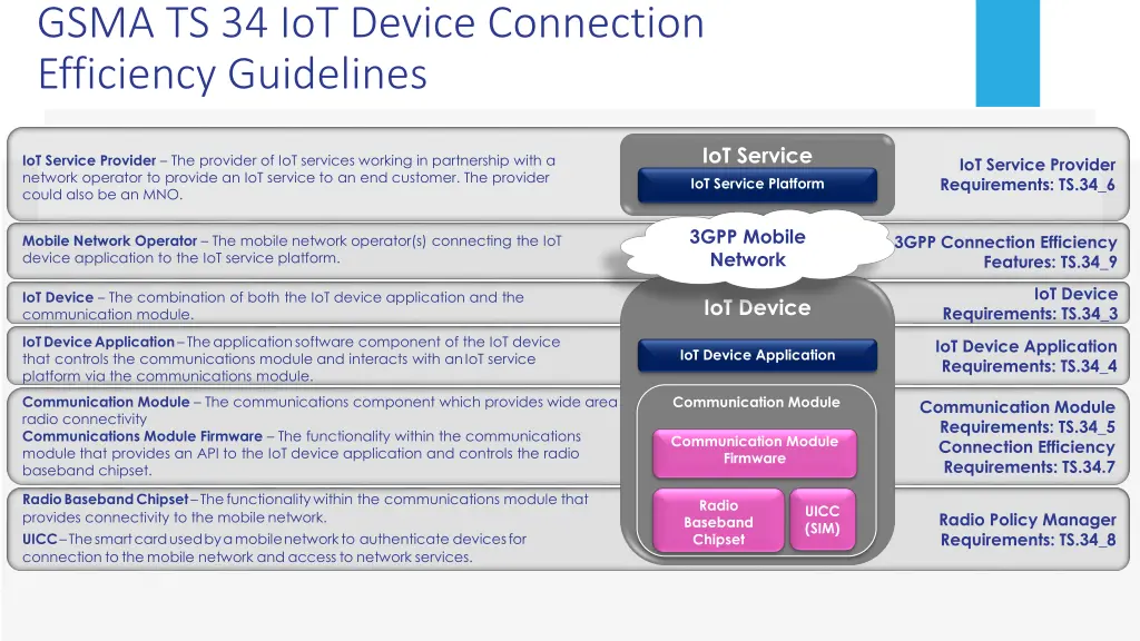 gsma ts 34 iot device connection efficiency