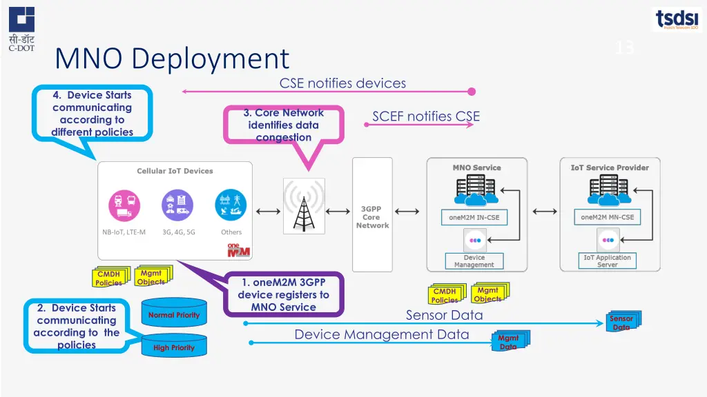 slide13