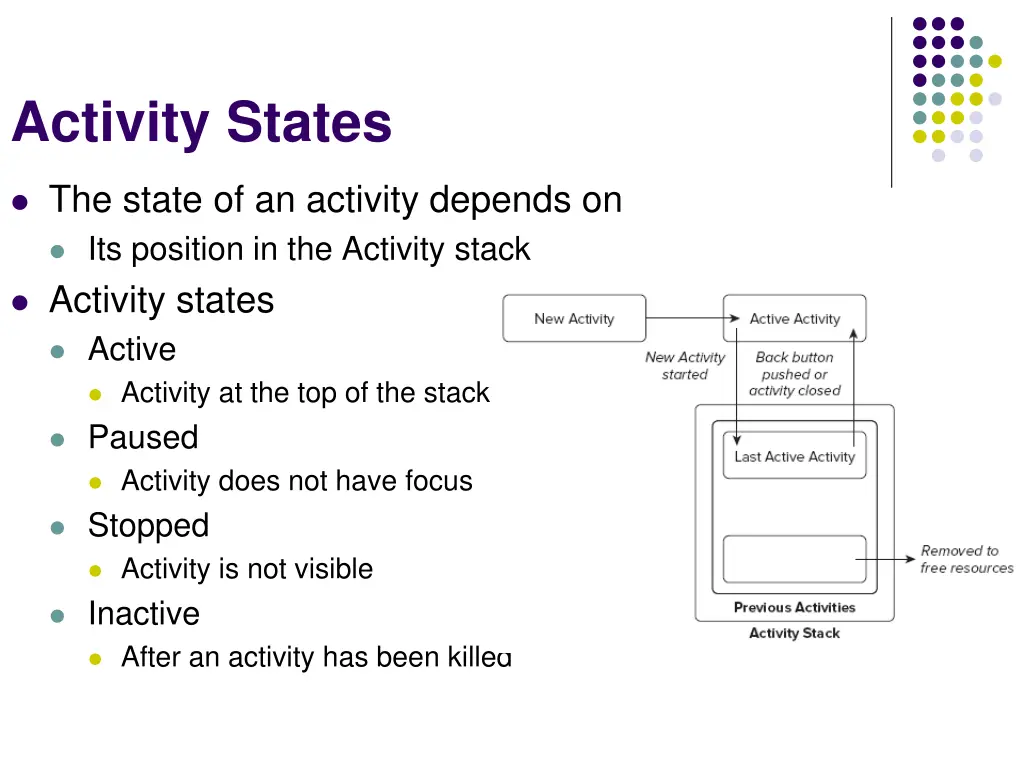 activity states