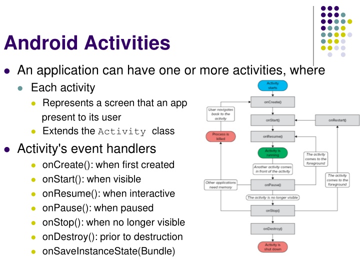 android activities