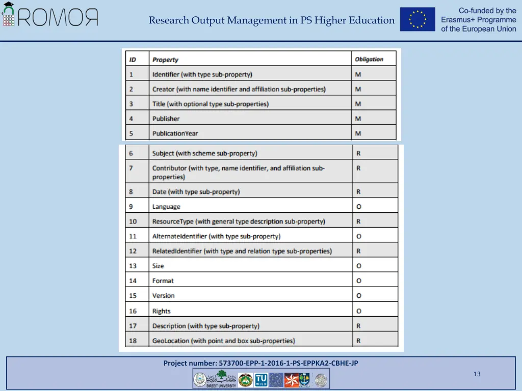 research output management in ps higher education 11