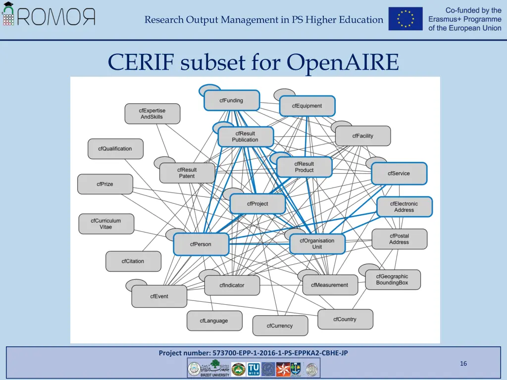 research output management in ps higher education 14