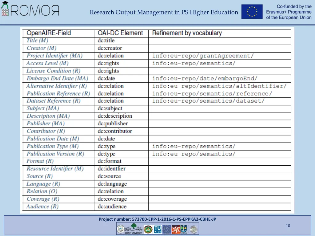 research output management in ps higher education 8