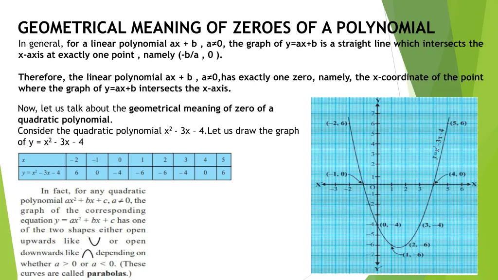 geometrical meaning of zeroes of a polynomial 1