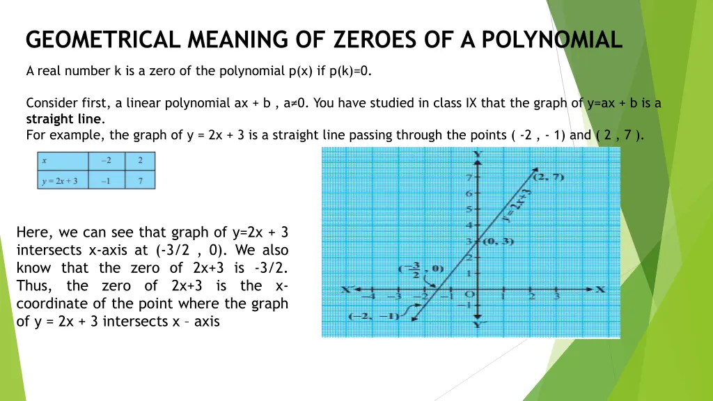 geometrical meaning of zeroes of a polynomial