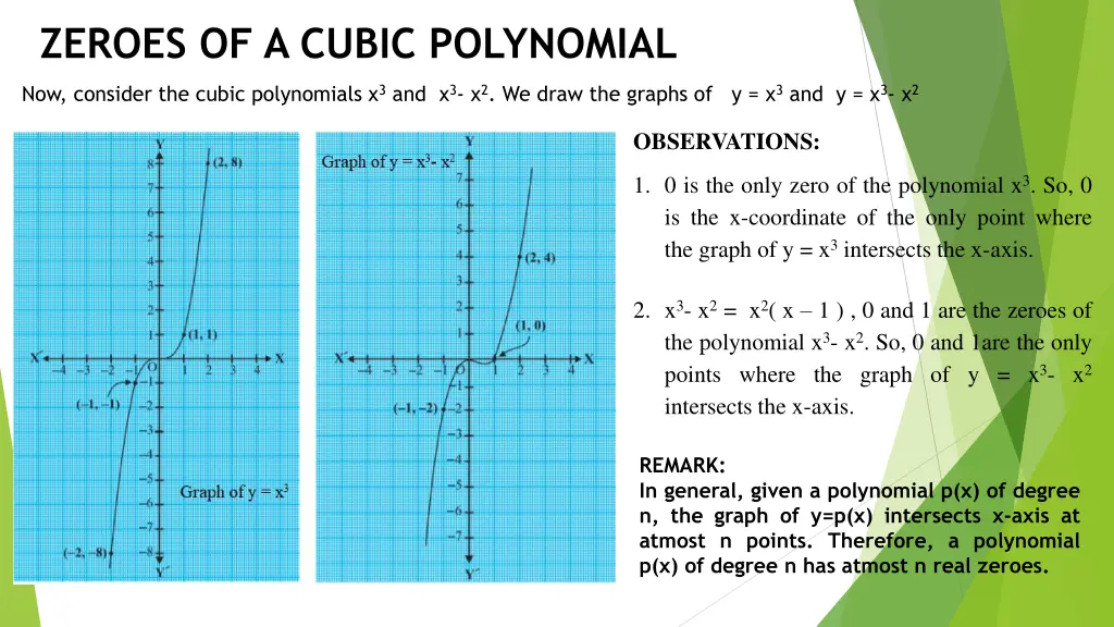 zeroes of a cubic polynomial 1