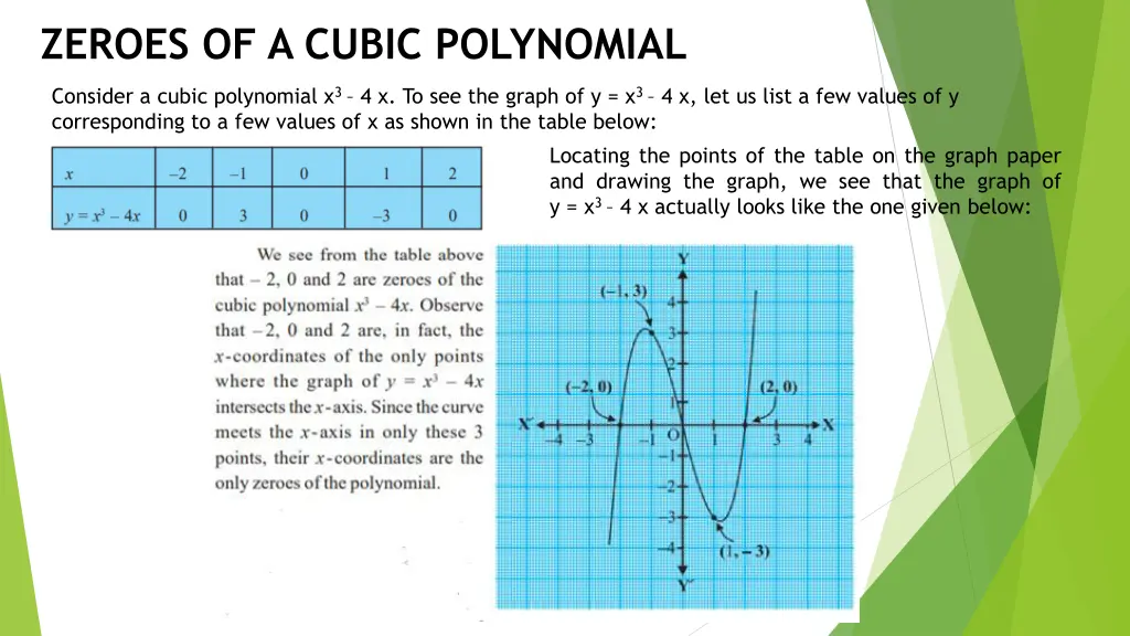 zeroes of a cubic polynomial