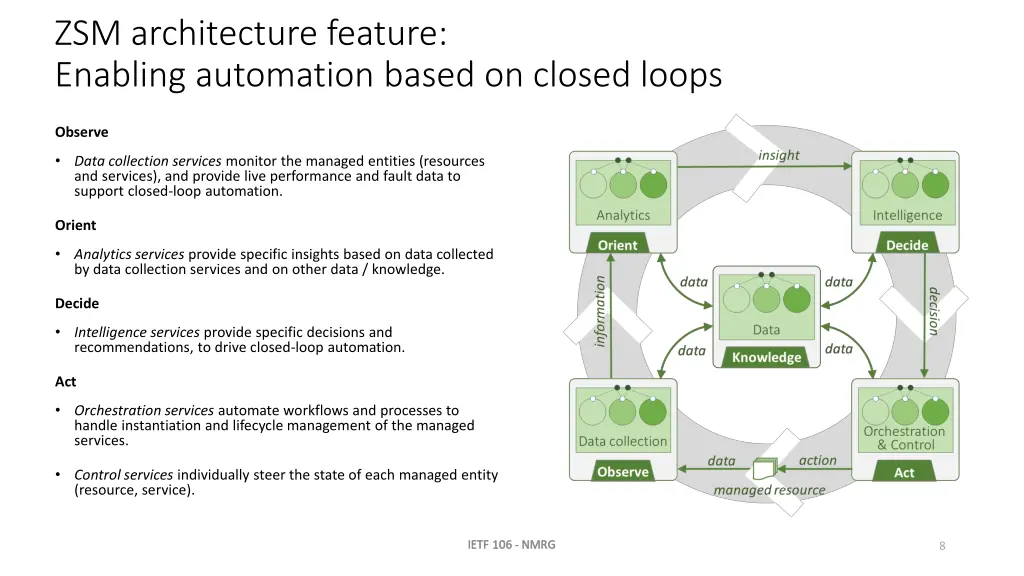 zsm architecture feature enabling automation