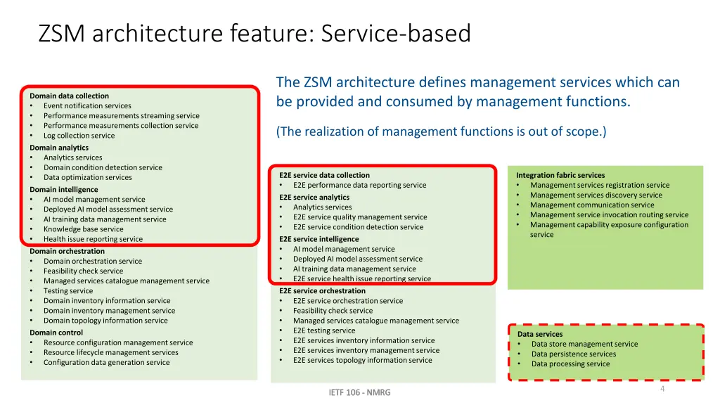 zsm architecture feature service based