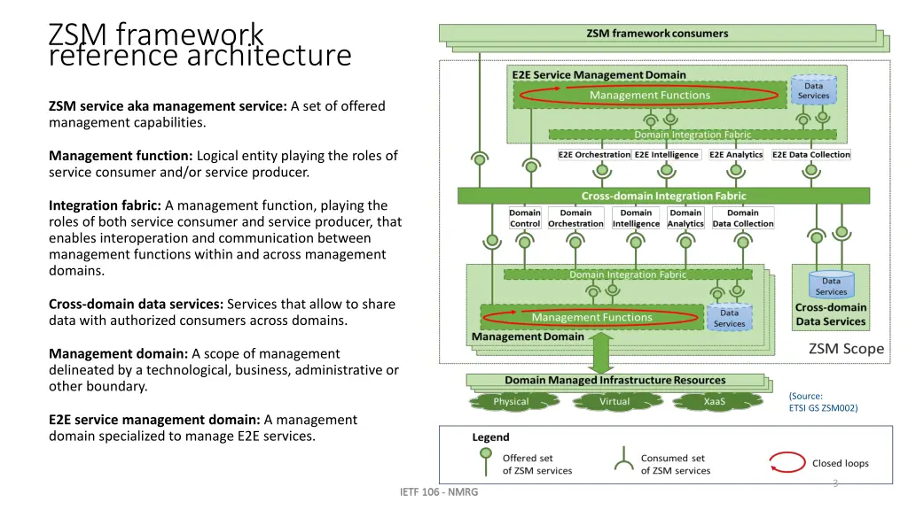 zsm framework reference architecture