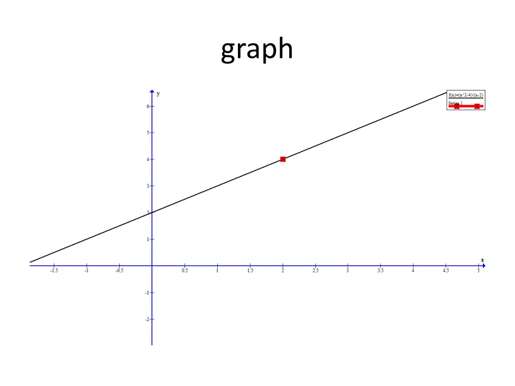 graph 1