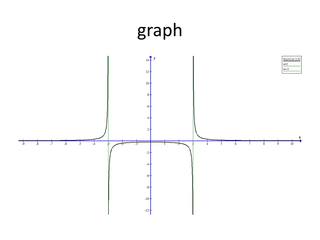 graph 2