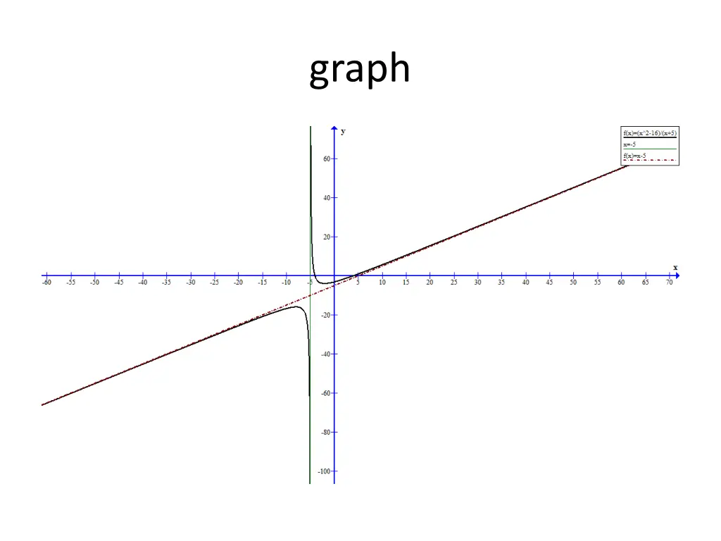 graph 3