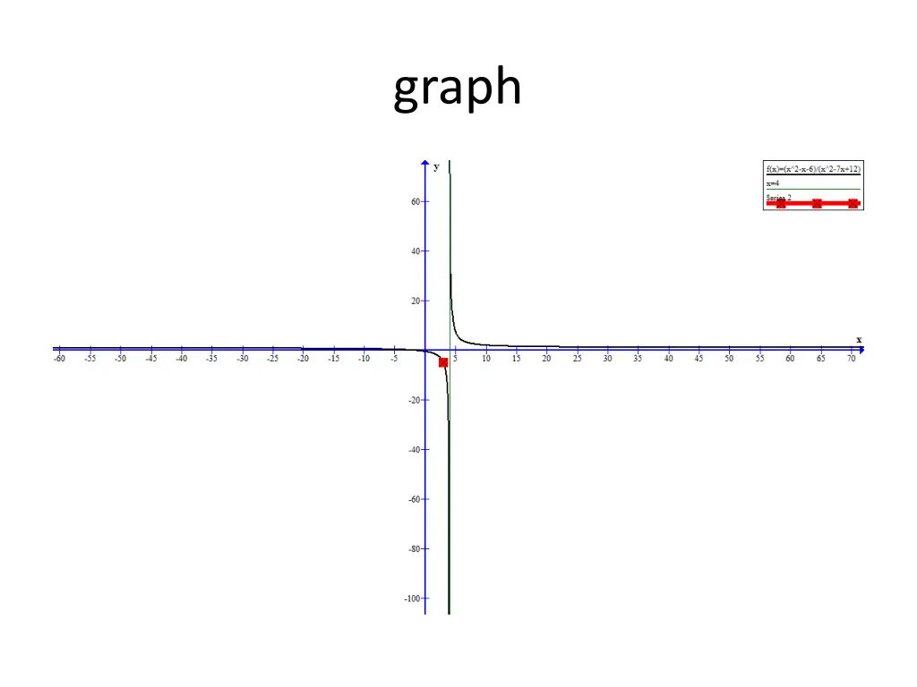 graph 4