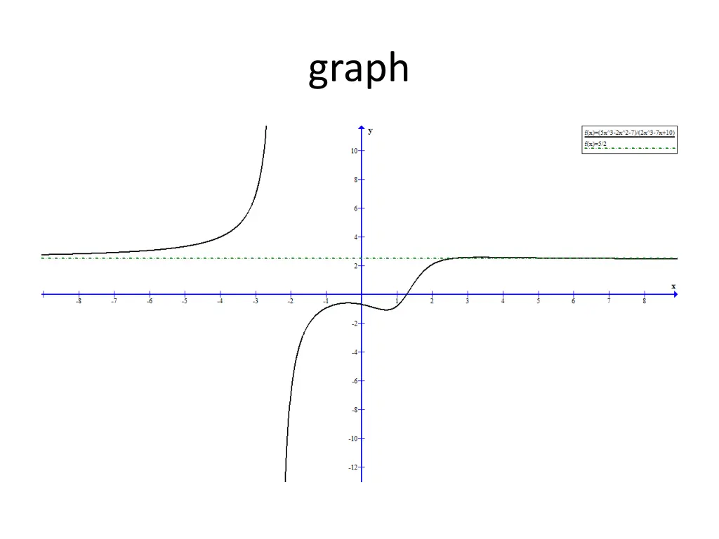 graph 5