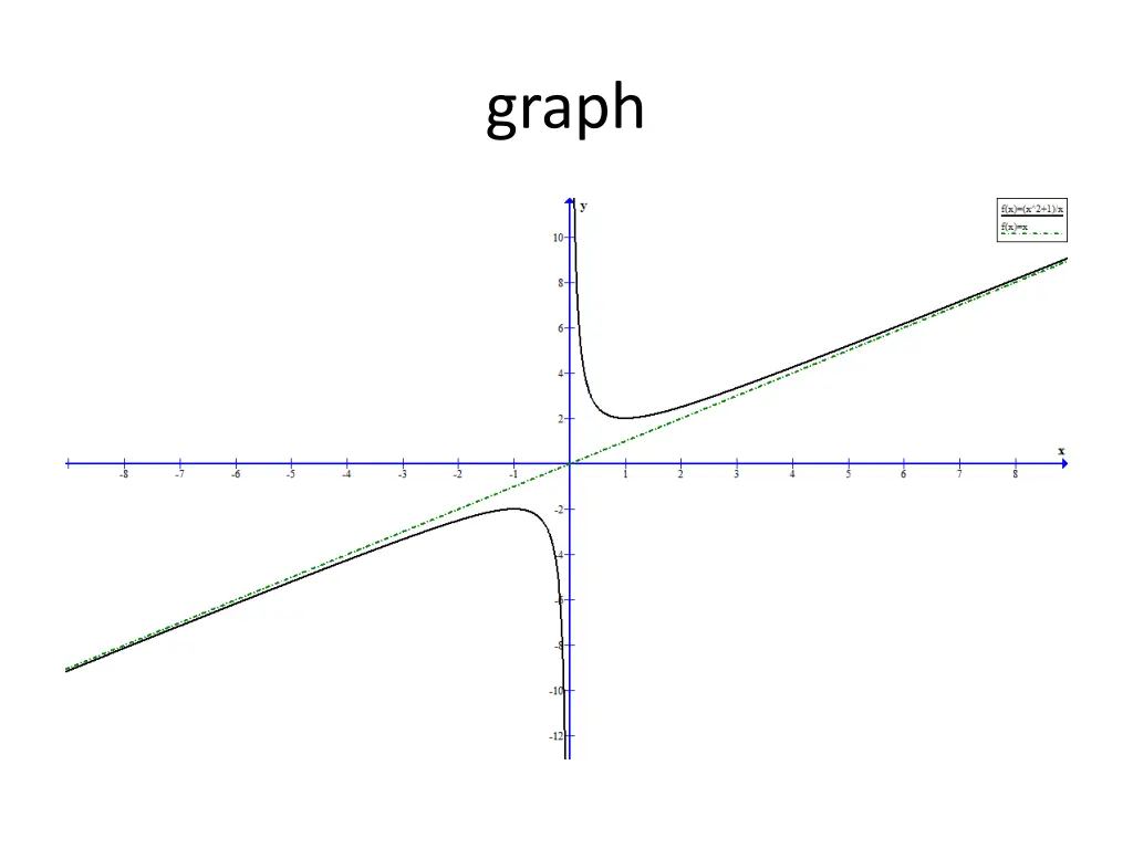 graph 6