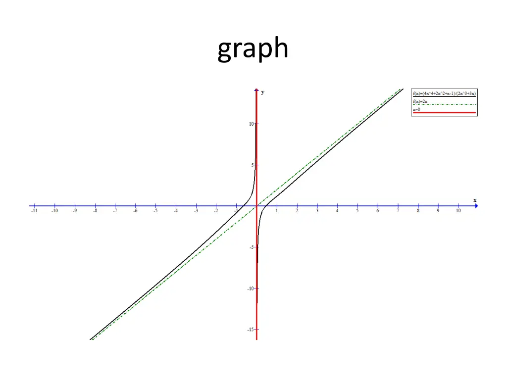 graph 7