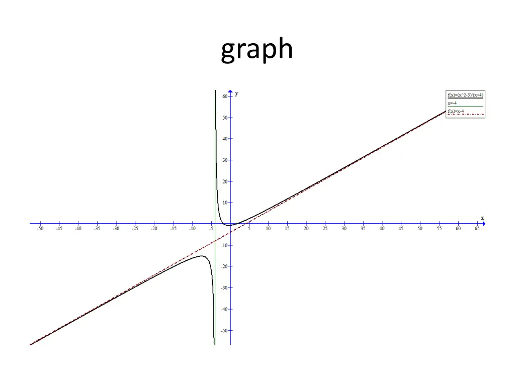 graph