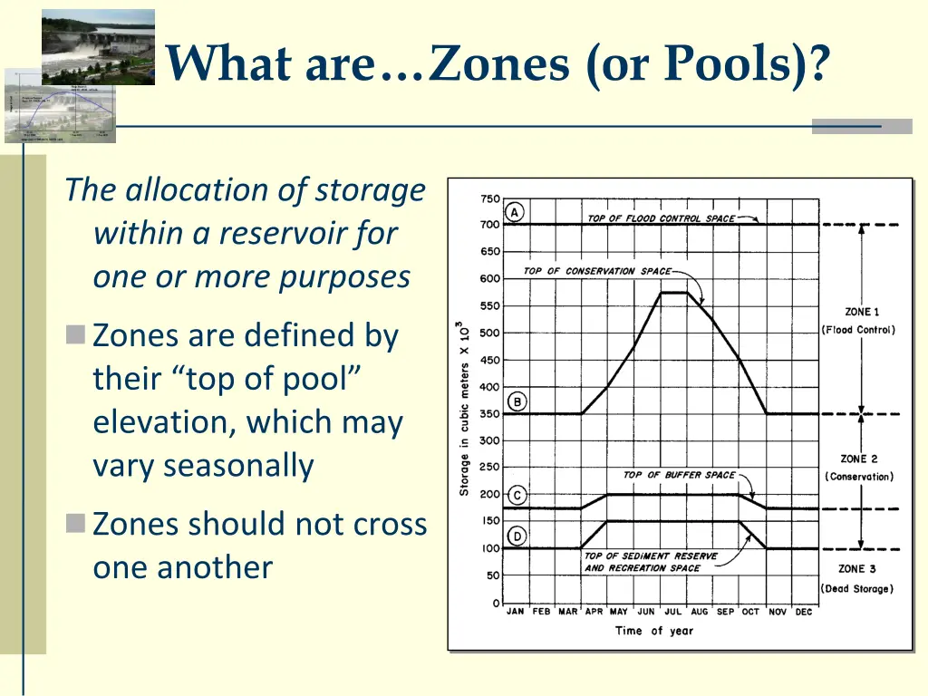 what are zones or pools