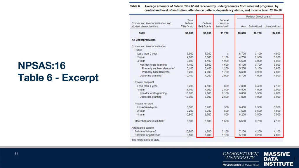 npsas 16 table 6 excerpt 1