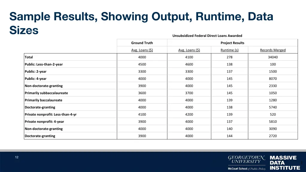 sample results showing output runtime data sizes