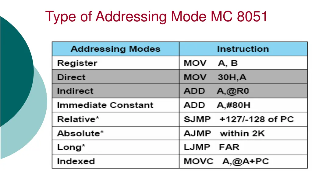 type of addressing mode mc 8051