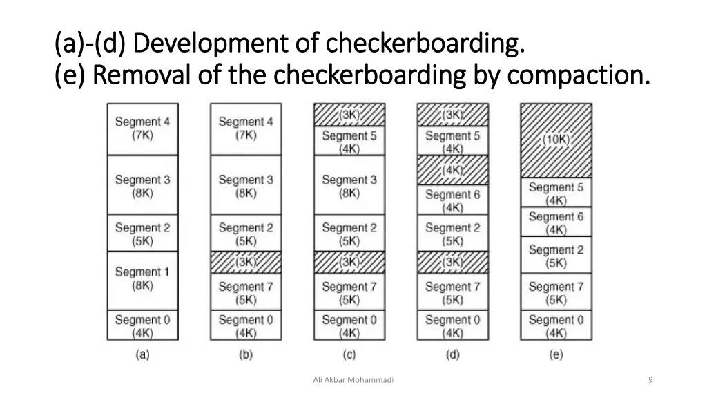 a a d development of d development