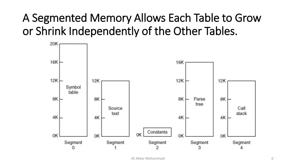 a segmented memory allows each table to grow